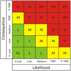 qualitative risk matrix